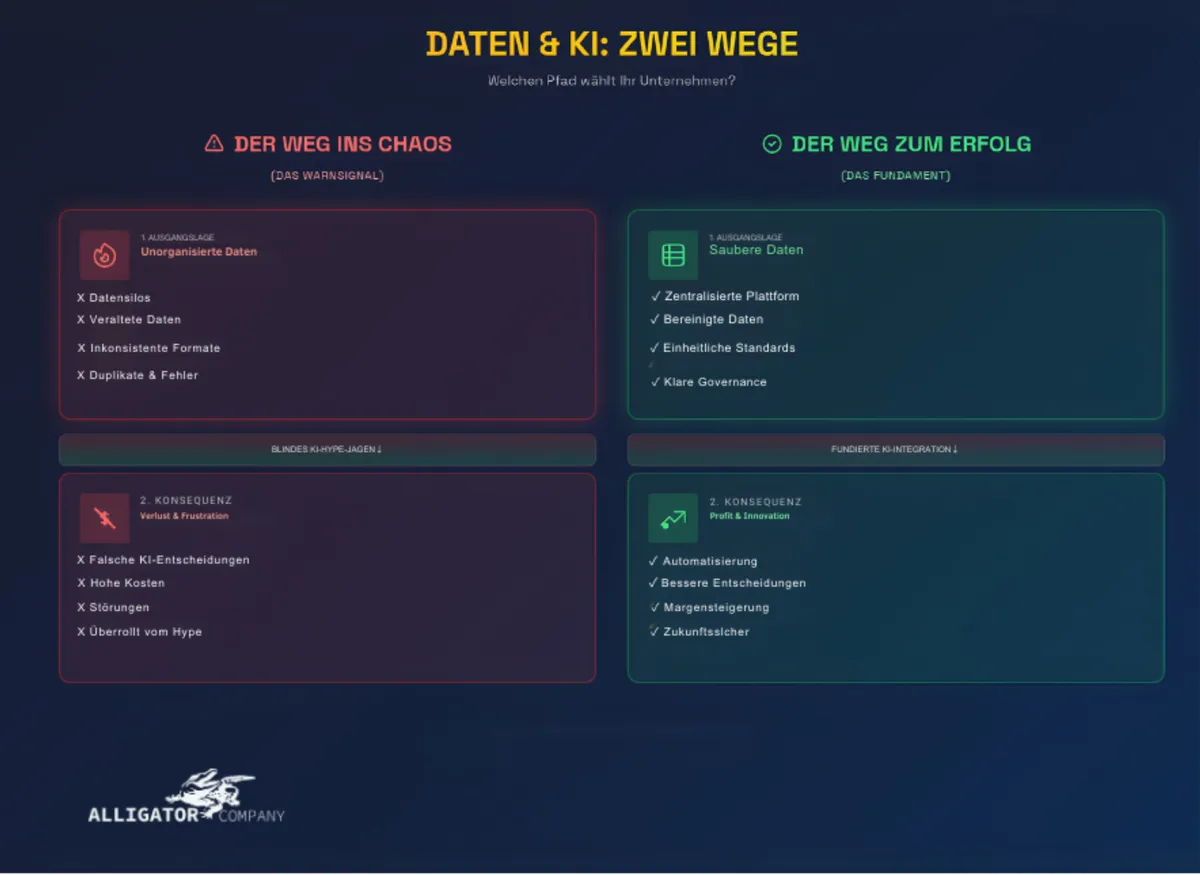 KI löst keine Probleme